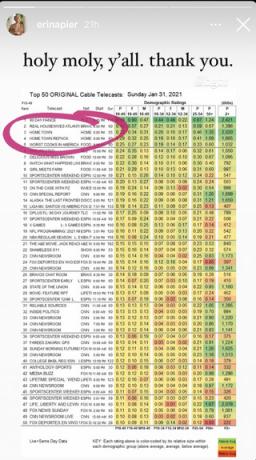 posnetek zaslona grafikona, ki prikazuje 50 izvirnih televizijskih oddaj z poudarjenimi rdečimi, rumenimi in zelenimi številkami, besedilo, ki na vrhu piše, da se sveti moli hvala